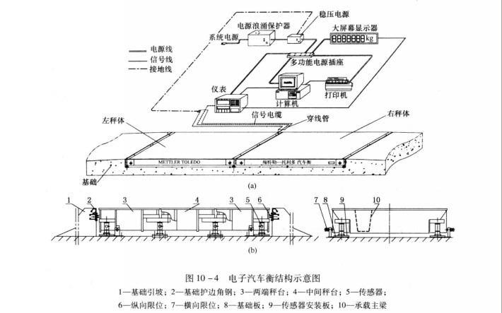 簡（jiǎn）單介紹電子汽（qì）車（chē）衡的（de）工作原理！